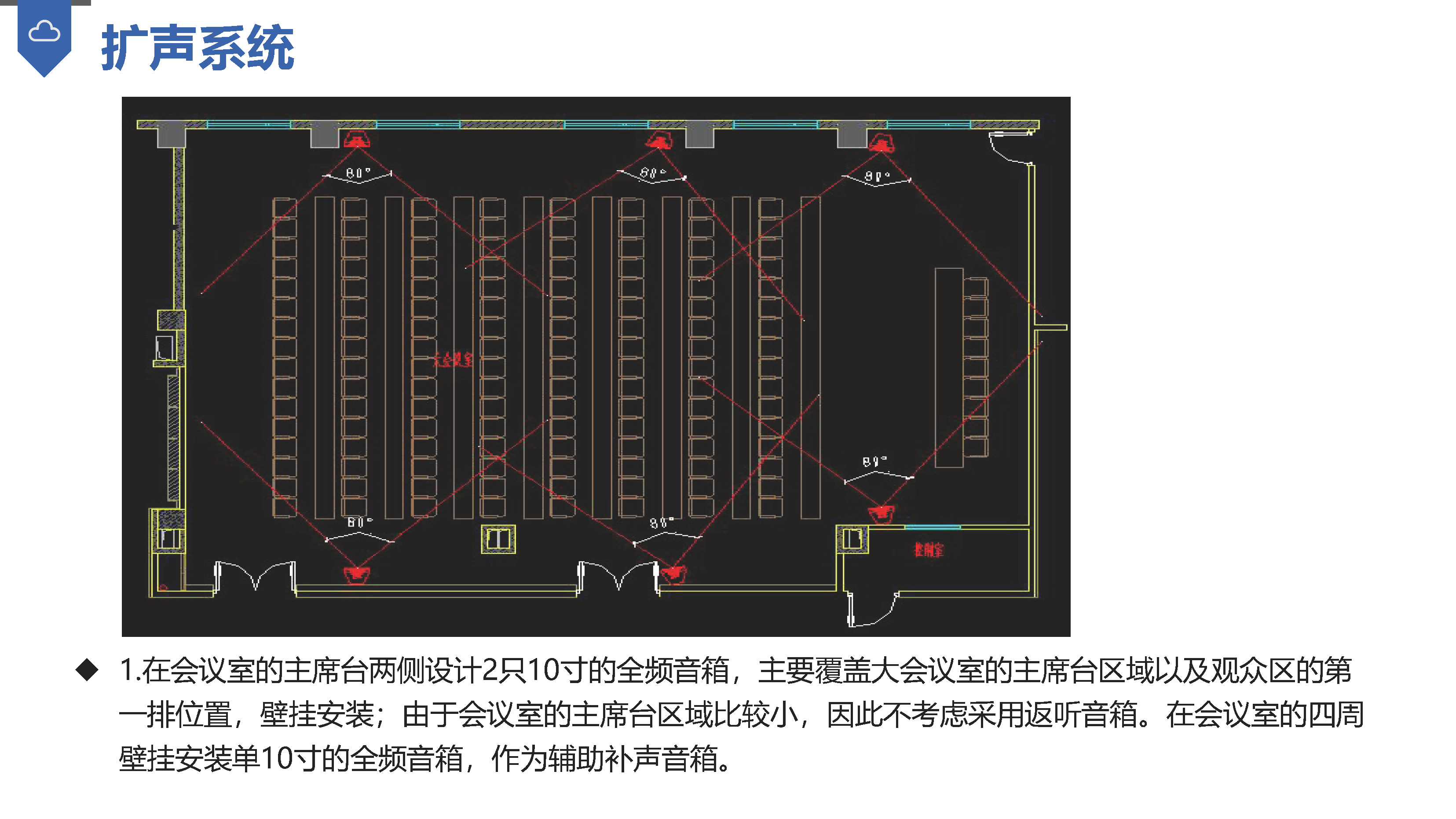 常规大中小型会议室设计思路_页面_29.png