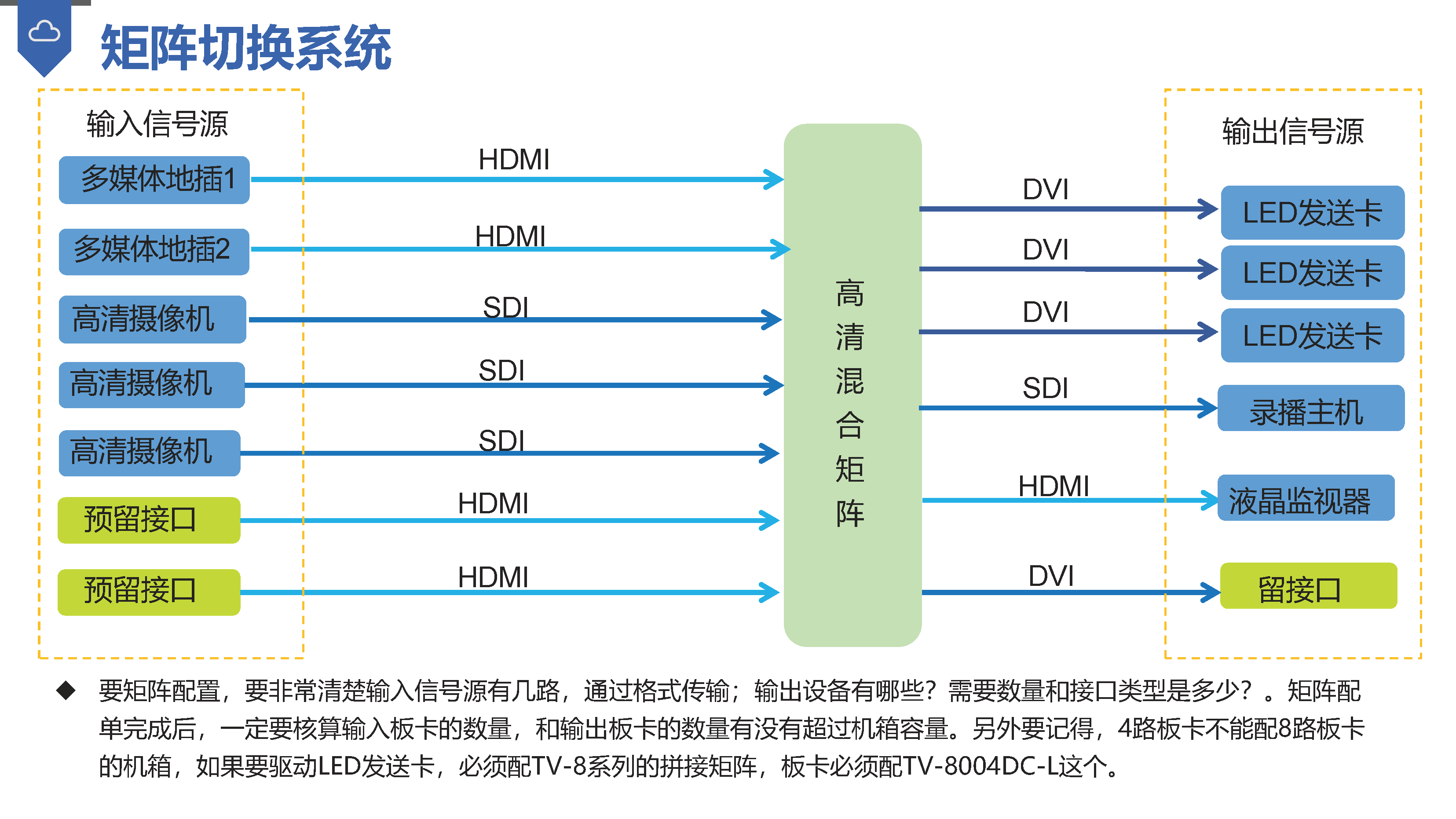 常规大中小型会议室设计思路_页面_31.png