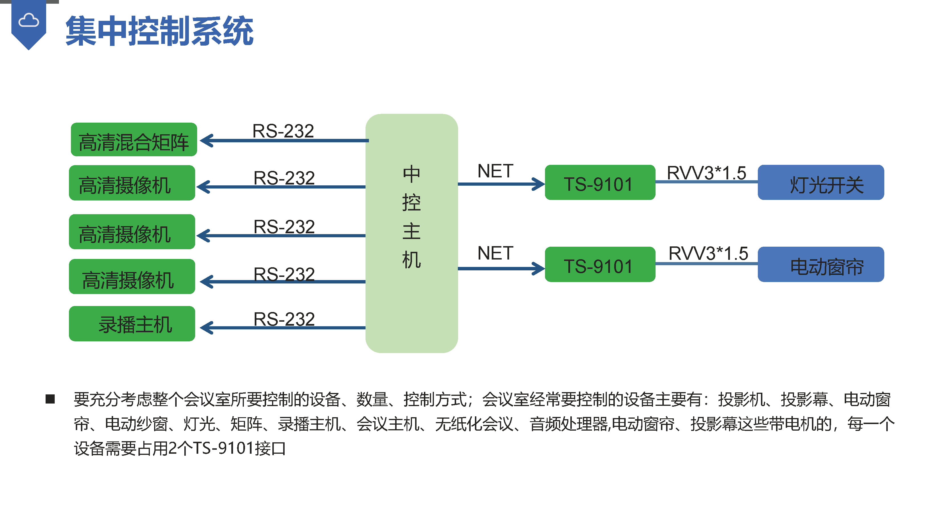 常规大中小型会议室设计思路_页面_32.png